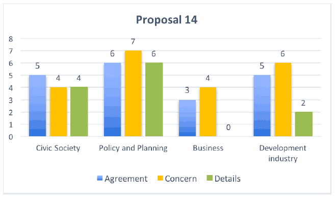 Proposal 14