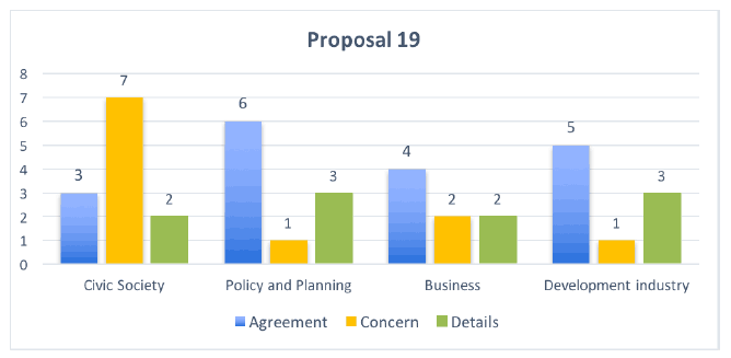 Proposal 19