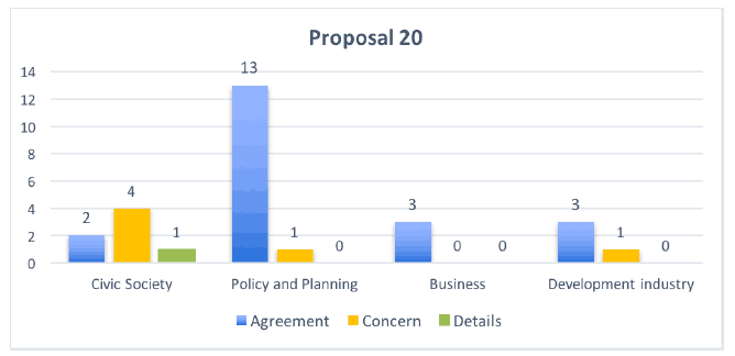 Proposal 20