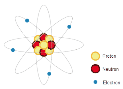 Figure 1: Illustration of an atom (courtesy NDA)