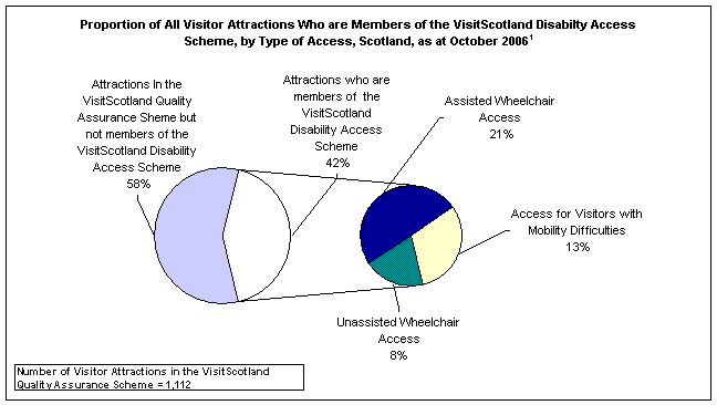 HLSES Disability Access HLSES Disability Access