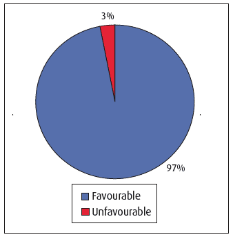 Figure 4.18 Condition of marine habitats within selected Scottish SACs (1998 to 2004)(15)
