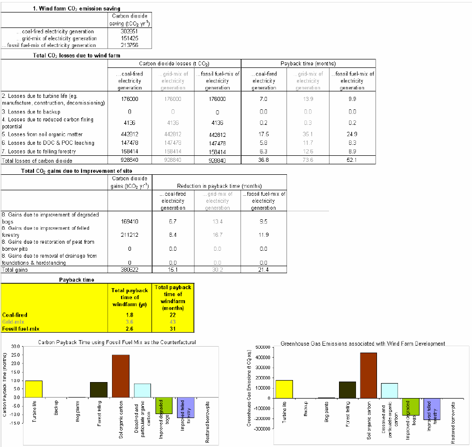  Figure 2.12.1. Worksheet. Payback time
