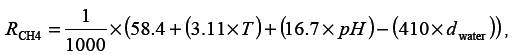 Mathematical Equation