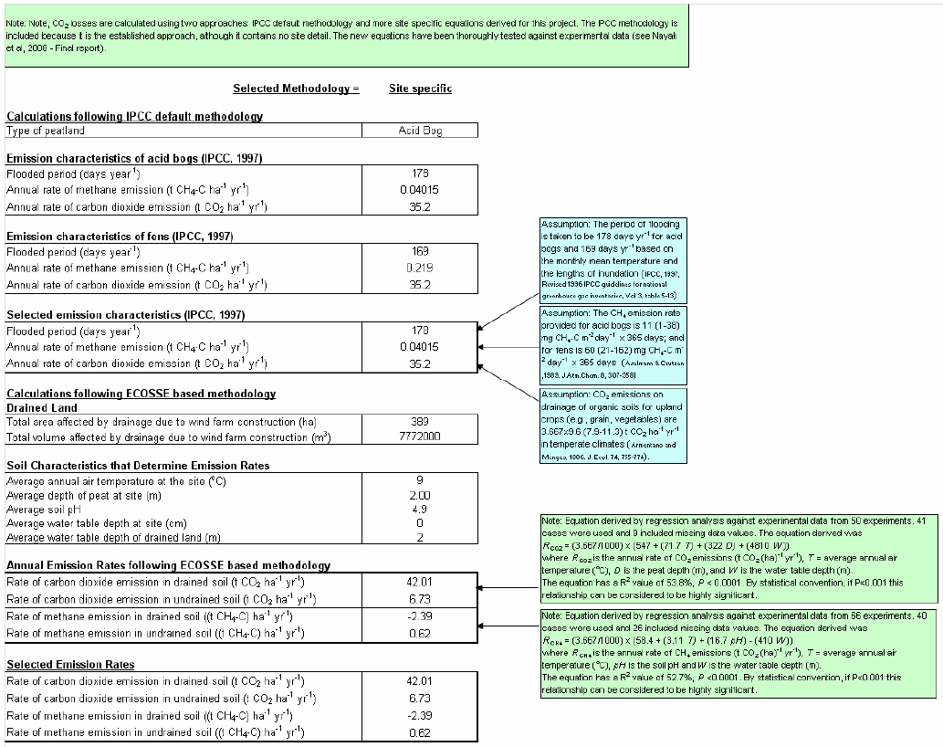 Figure 7.6.10. Emission rates from soils