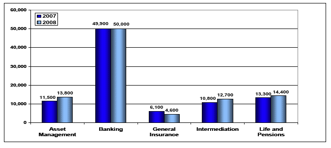 bar chart