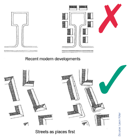 Consider the place before vehicle movement