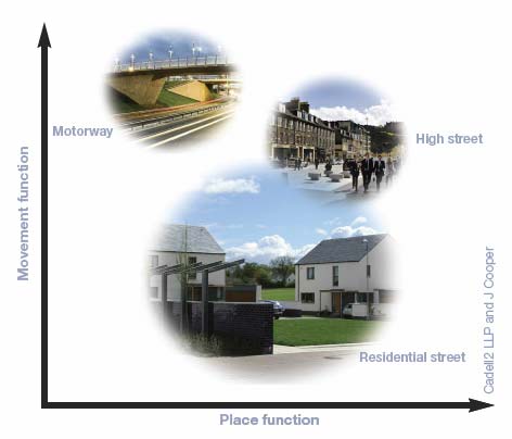 diagram & photos