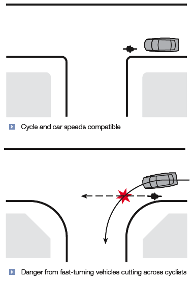 The effect of corner radii on cyclists near turning vehicles diagram