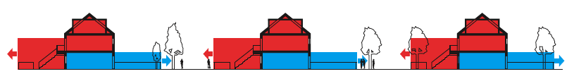 Section through colony street illustrating double frontage diagram