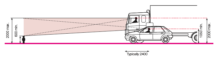 Visibility diagram