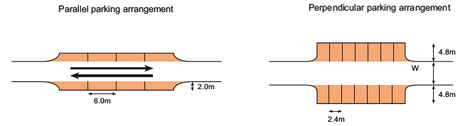 Suggested parallel and perpendicular parking arrangements diagram