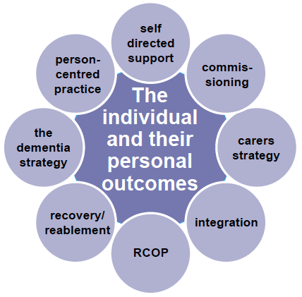 personal outcomes in policy in Scotland