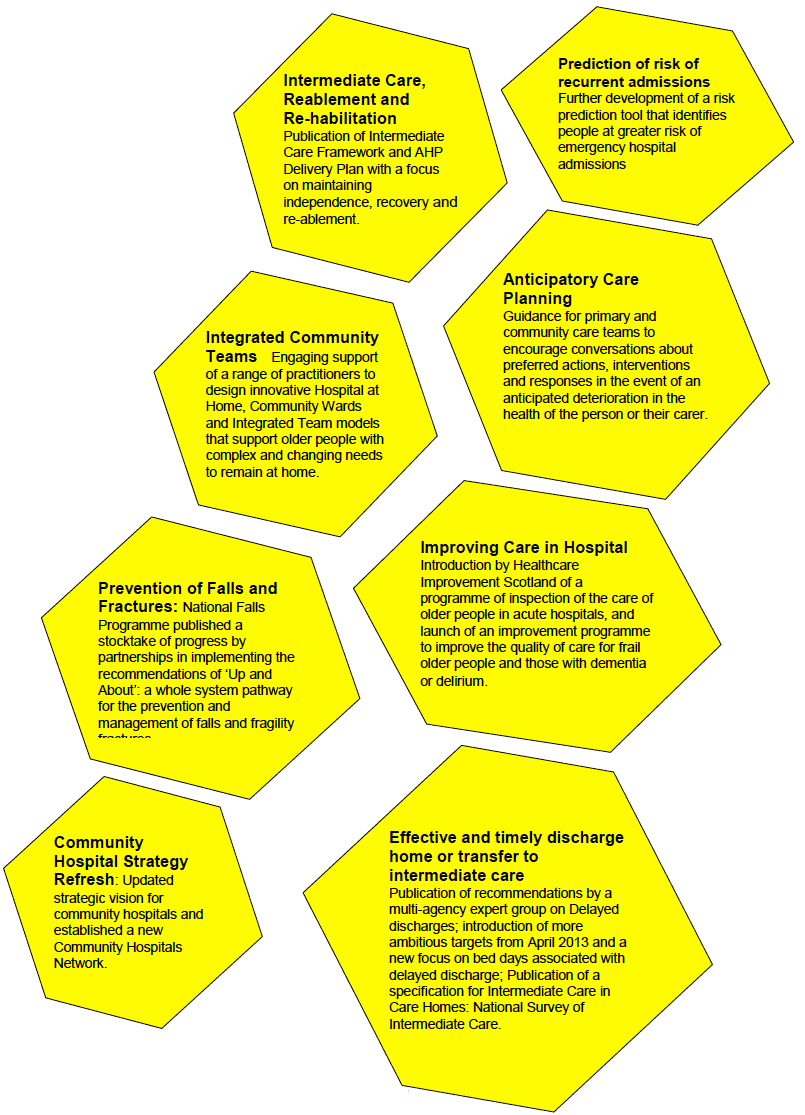 Reshaping Care Pathway