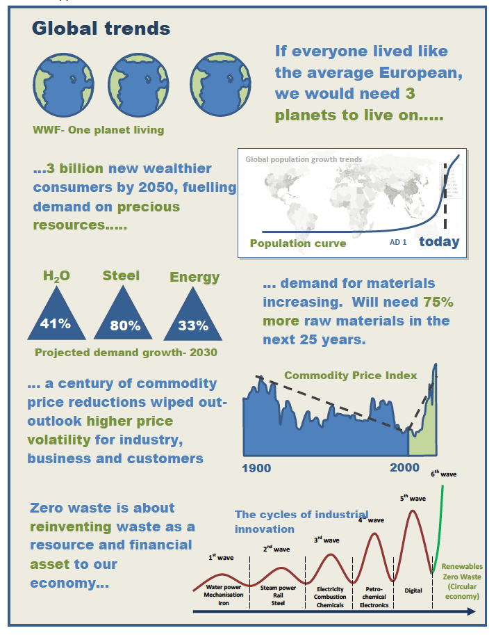 Global trends Global trends