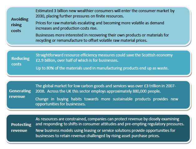 Figure 2 Economic concerns and opportunities Figure 2 Economic concerns and opportunities