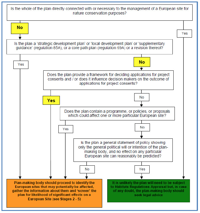 Figure F.2 Deciding if a plan should be subject to HRA Figure F.2 Deciding if a plan should be subject to HRA