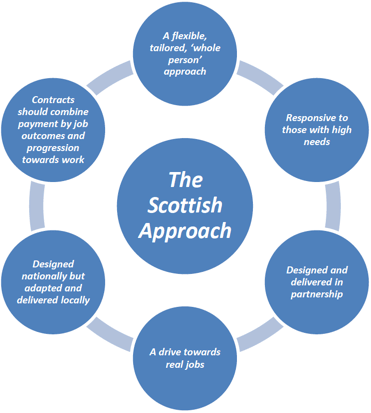 Our Principals Graphic
