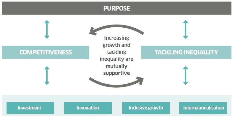 Figure 1: Scotlands Economic Framework Figure 1: Scotlands Economic Framework