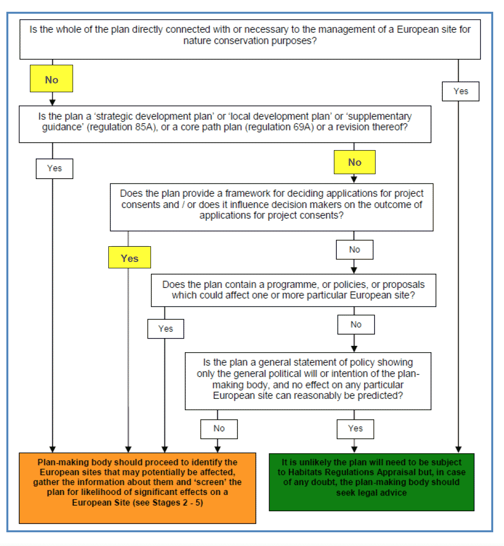 Deciding if a plan should be subject to HRA Deciding if a plan should be subject to HRA