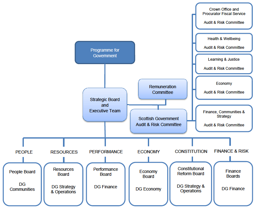 corporate governance structure corporate governance structure