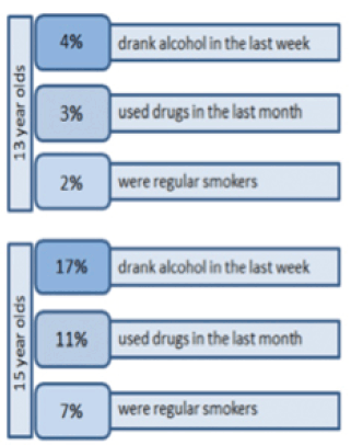 Substance use
