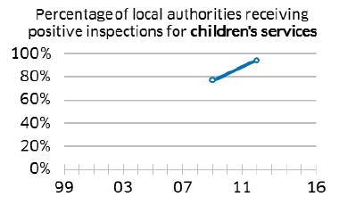 Chart Chart