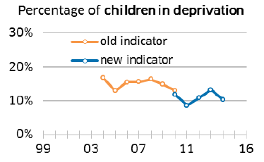Chart Chart