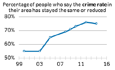 Chart Chart