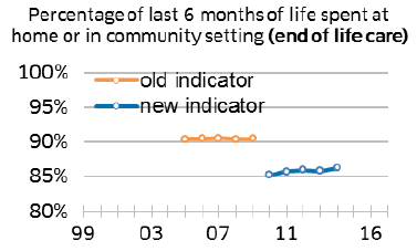 Chart Chart