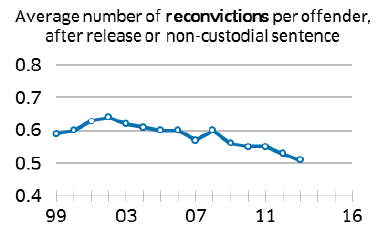 Chart Chart