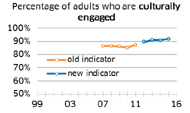 Chart Chart