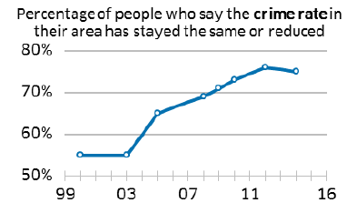 Chart Chart