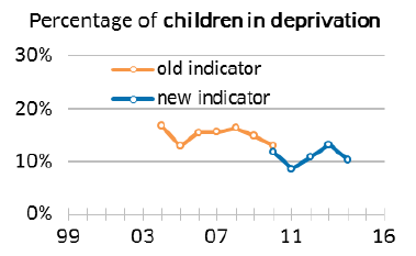 Chart Chart