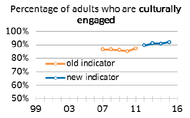 Chart Chart