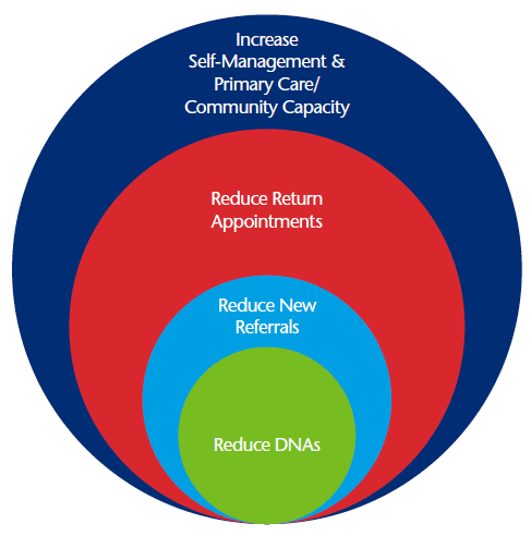 Measuring Outcome: The Quality Dimension