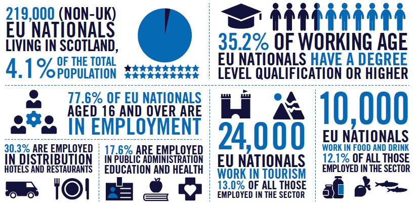 Info Graphic