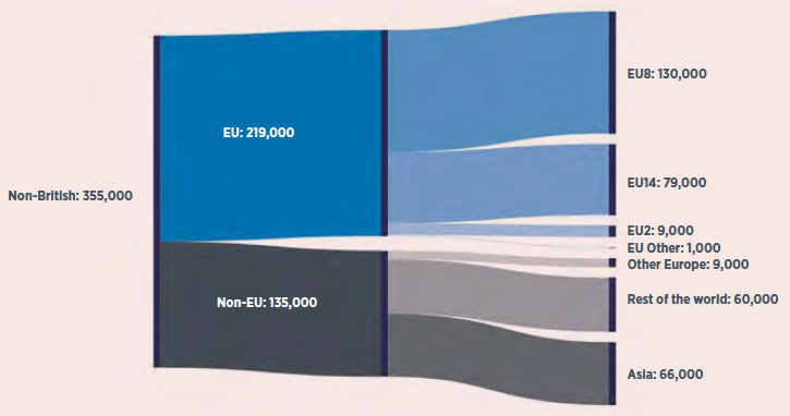 Population by non-UK nationality, Scotland, July 2016 - June 2017
