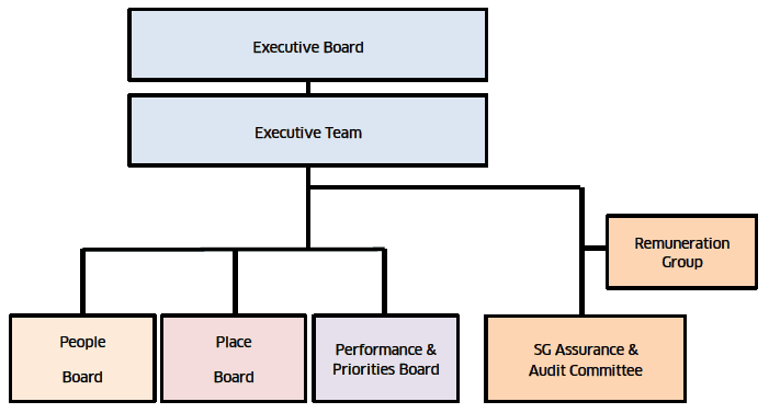 Figure 1 (position at start of the reporting year) Figure 1 (position at start of the reporting year)