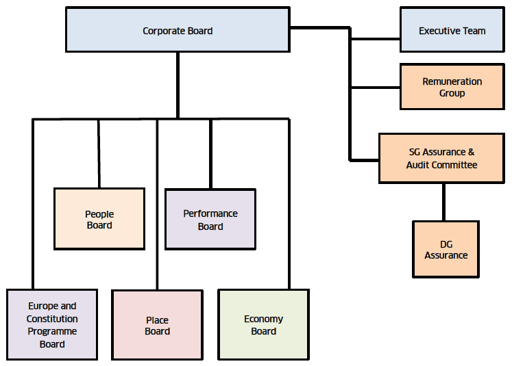 Figure 2 (position at the end of the reporting year) Figure 2 (position at the end of the reporting year)