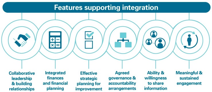 Features supporting integration