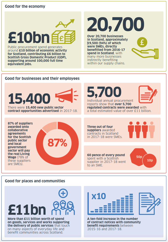 Infographic (text version below image)
