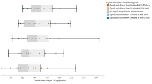 Boxplots