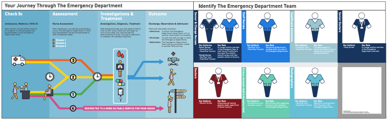 Figure 2: New Wall Art for Emergency Department in Ninewells Hospital, NHS Tayside