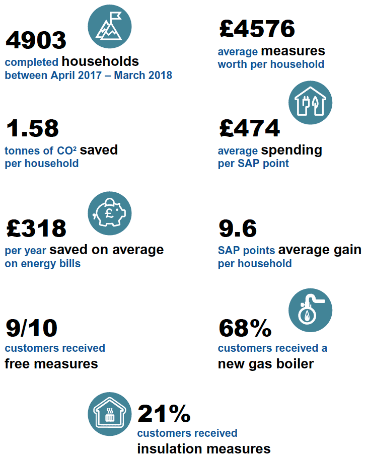 Figure 12 - Climate change related findings