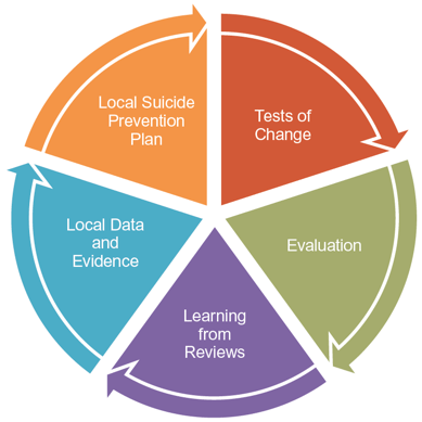 Diagram 2: Planning Cycle Diagram 2: Planning Cycle