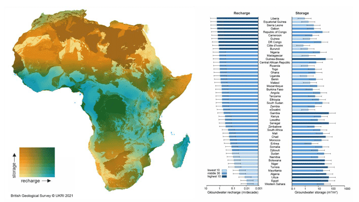 Image showing storage and recharge levels for groundwater across Africa