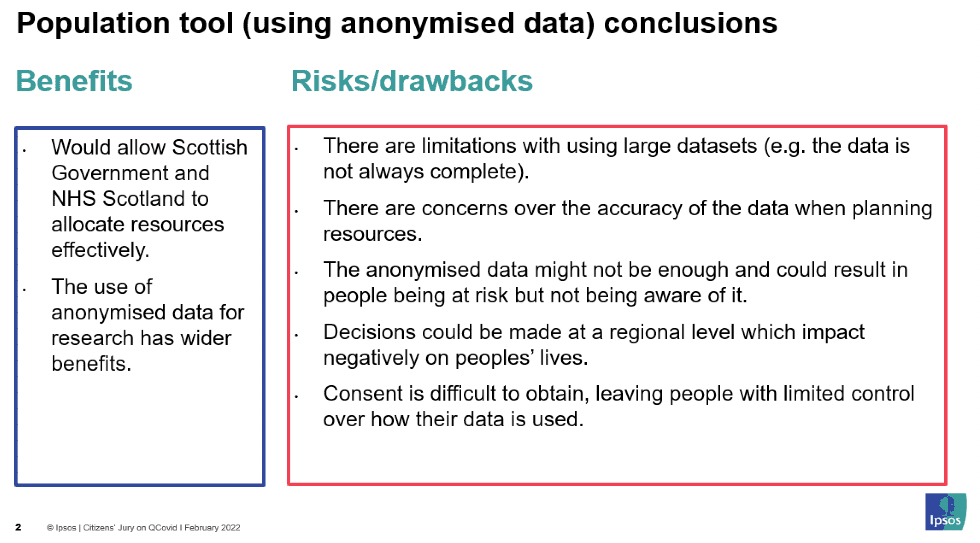 Image showing a powerpoint slide summarising the benefits and risks/drawbacks of the anonymised population tool, as raised by the jury over the course of deliberation. This was presented to participants in session six.