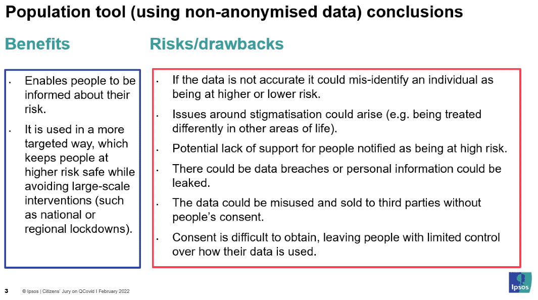 Image showing a powerpoint slide summarising the benefits and risks/drawbacks of the non-anonymised population tool, as raised by the jury over the course of deliberation. This was presented to participants in session six.