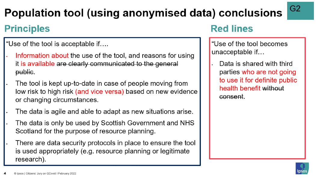 Image showing a powerpoint slide of the edits made by group 2 to the principles and red lines with the anonymised population tool. The group's edits are represented in red text, with any deletions represented in scored through text.